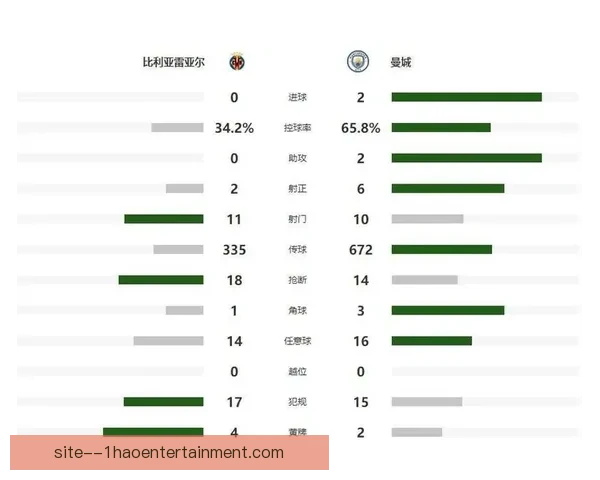 哈兰德对阵马赛表现数据解析 西甲赛场攻防全方位分析