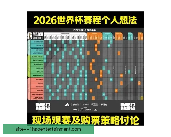 基于数据模型与赛程分析的世界杯出线形势预测方法全解实战指南篇 基于数据模型与赛程分析的世界杯出线形势预测方法全解实战指南篇